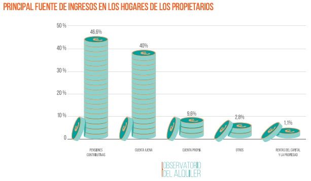fuente de ingresos caseros