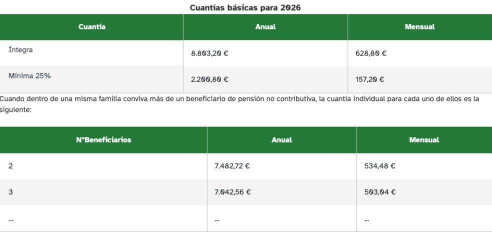 pnc cuantia basica 2026
