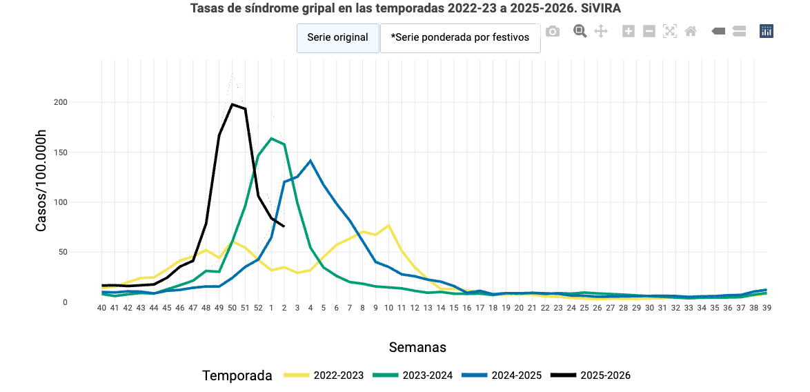 Captura de pantalla 2026 01 15 a las 15.58.23