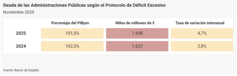 deuda de las aapp nov 25