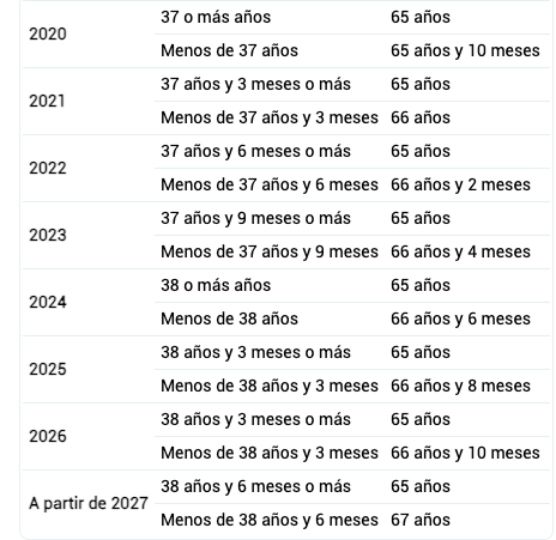 edad jubilacion y tiempo cotizado 2020 27 (1)