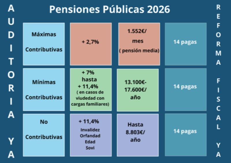 subida pensiones 2026 coespe