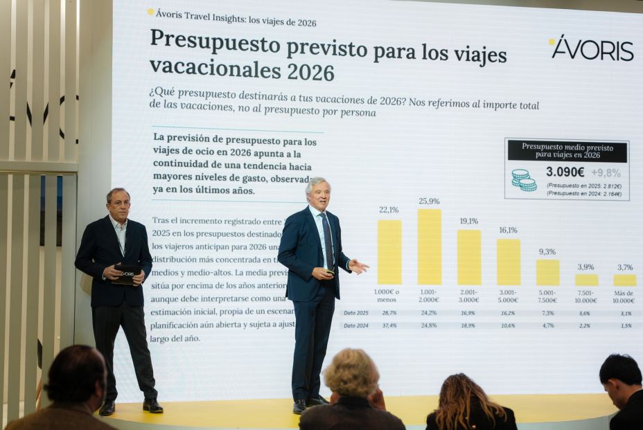 El gasto en viajes de ocio crecerá un 3% en 2026 y alcanzará los 29.400 millones de euros en España El gasto en viajes de ocio crecerá un 3% en 2026 y alcanzará los 29.400 millones de euros en España