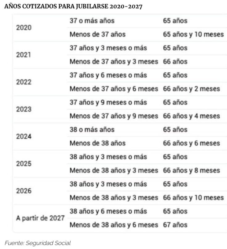 edad jubilacion y años cotizados 2020 27 edad jubilacion y años cotizados 2020 27