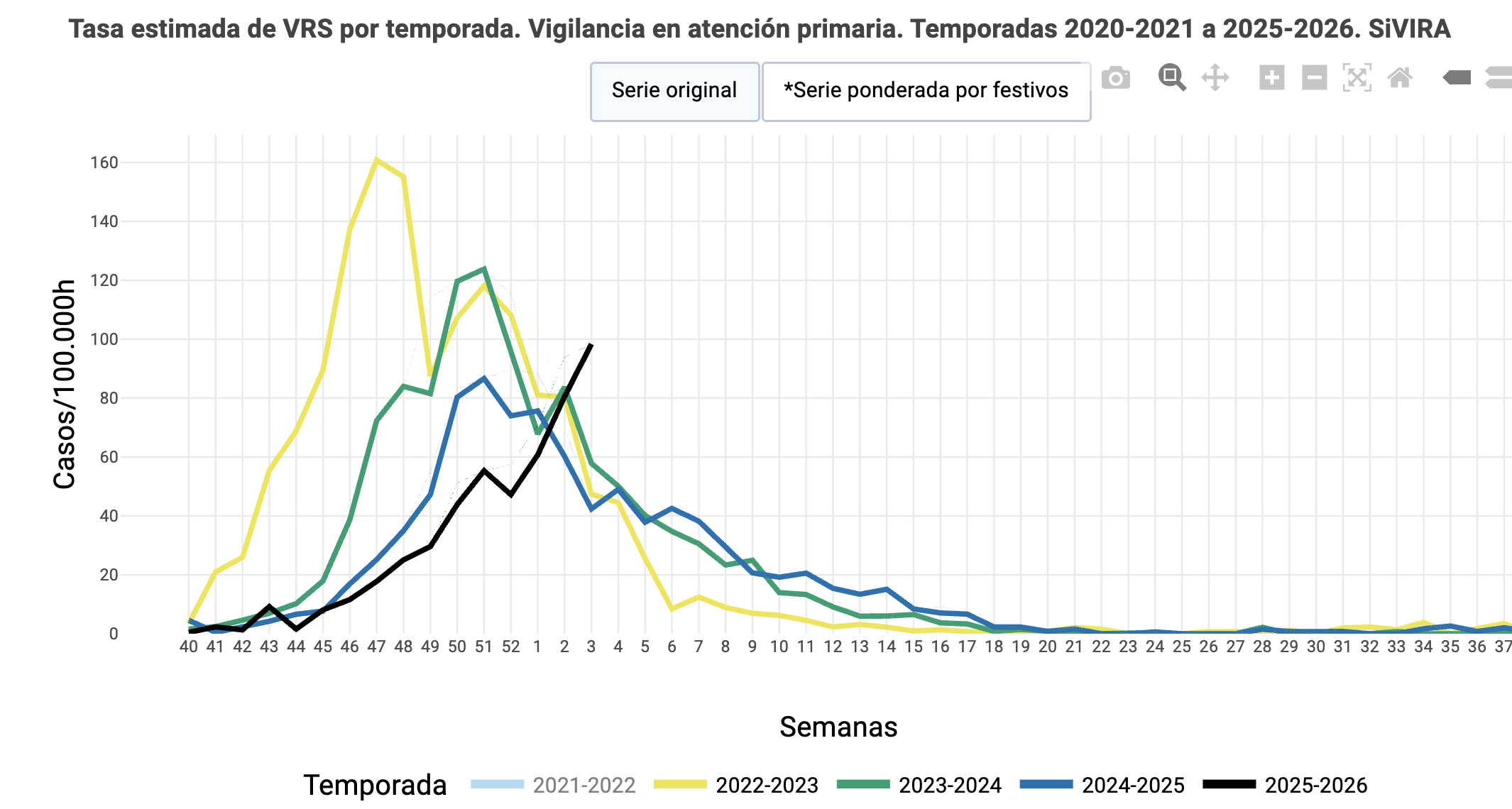 Captura de pantalla 2026 01 22 a las 15.32.40 Captura de pantalla 2026 01 22 a las 15.32.40