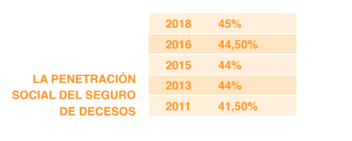 Arraigo social del seguro