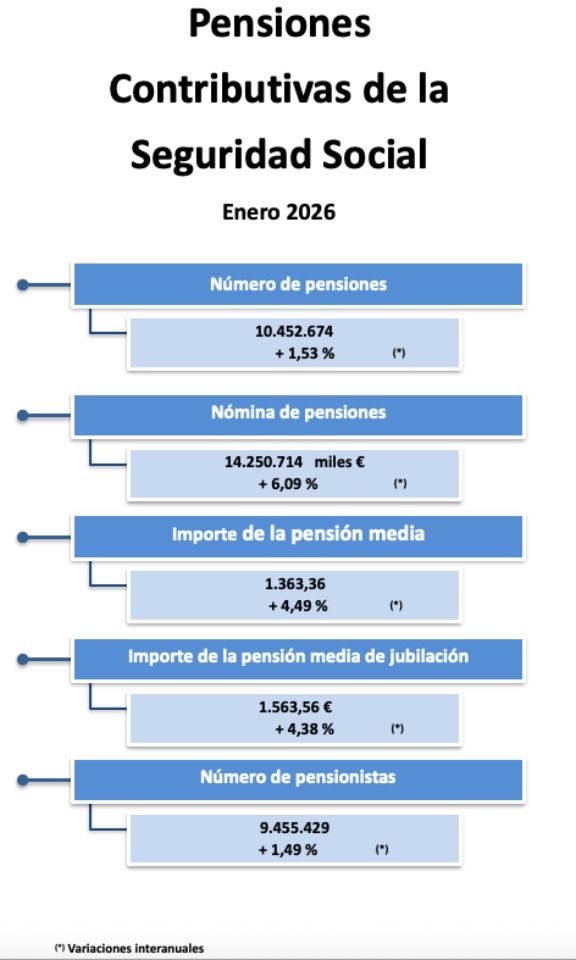 pensiones enero 2026 pensiones enero 2026