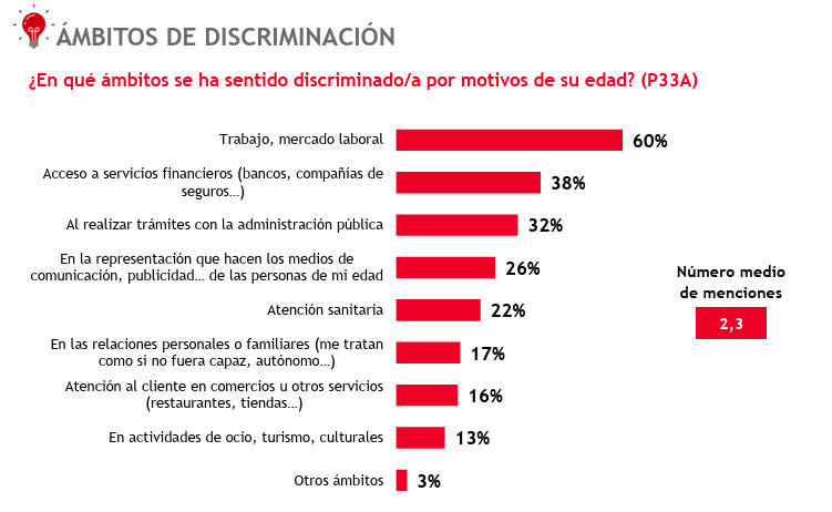 mapfre discriminacion