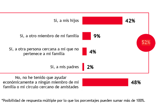 mapfre ayuda familiares