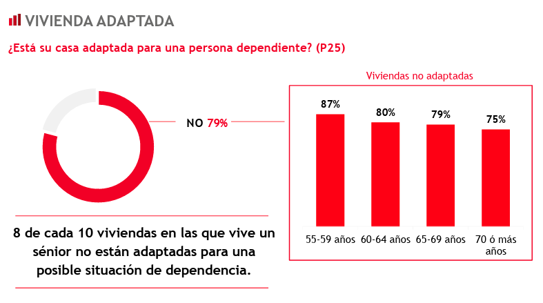 vivienda adaptada mapfre