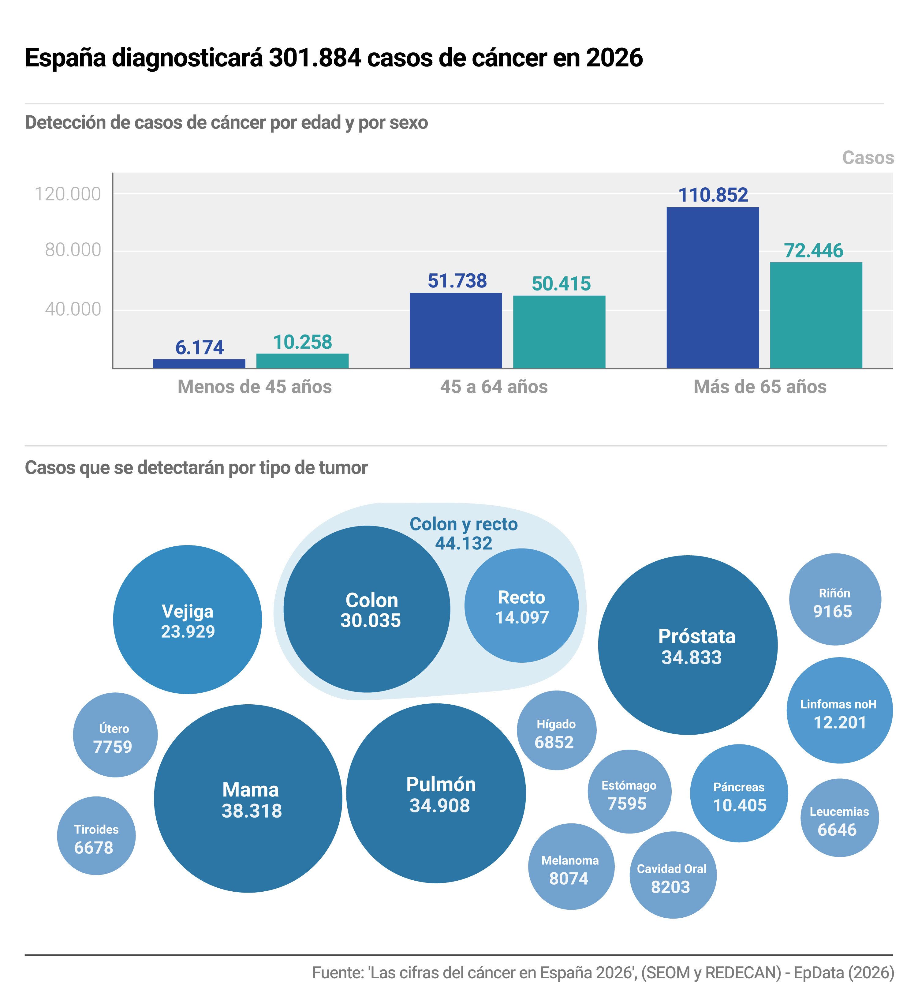 (Europa Press) (Europa Press)