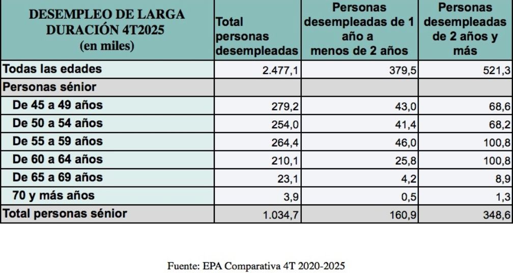 paro 45, 50, 55 y más Adecco dic. 2025