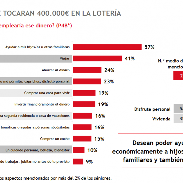 mapfre loteria mapfre loteria