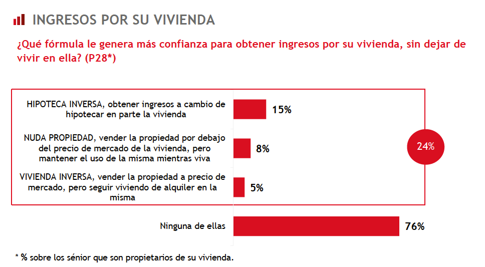 mapfre vivienda hipoteca inversa mapfre vivienda hipoteca inversa