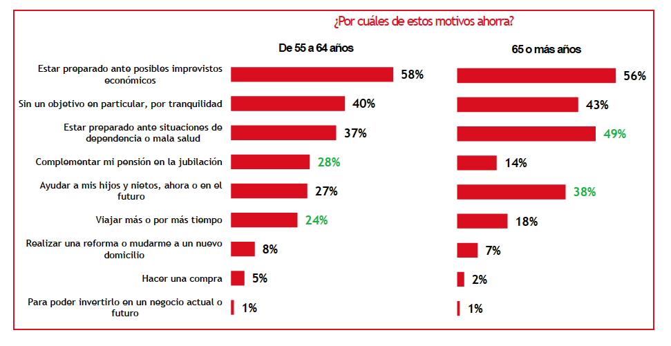 mapfre ahorro mapfre ahorro