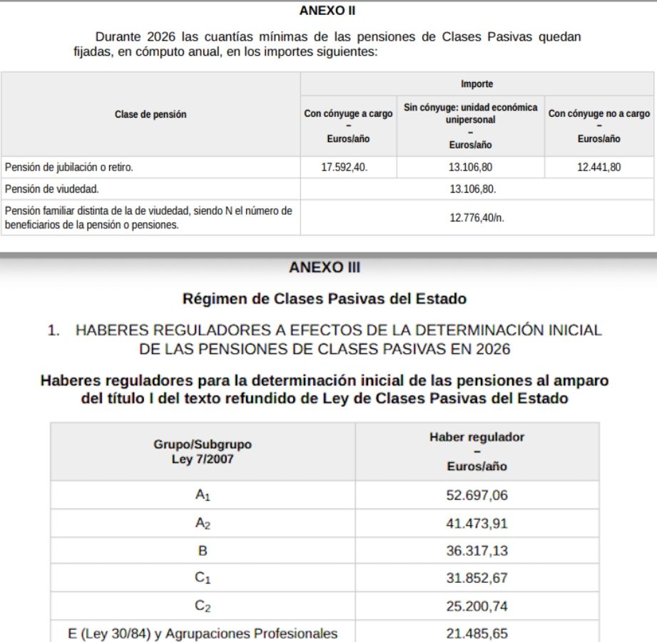 pensiones clases pasivas 2026
