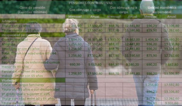 Aprobada la subida de las pensiones de 2026: así queda tu pensión