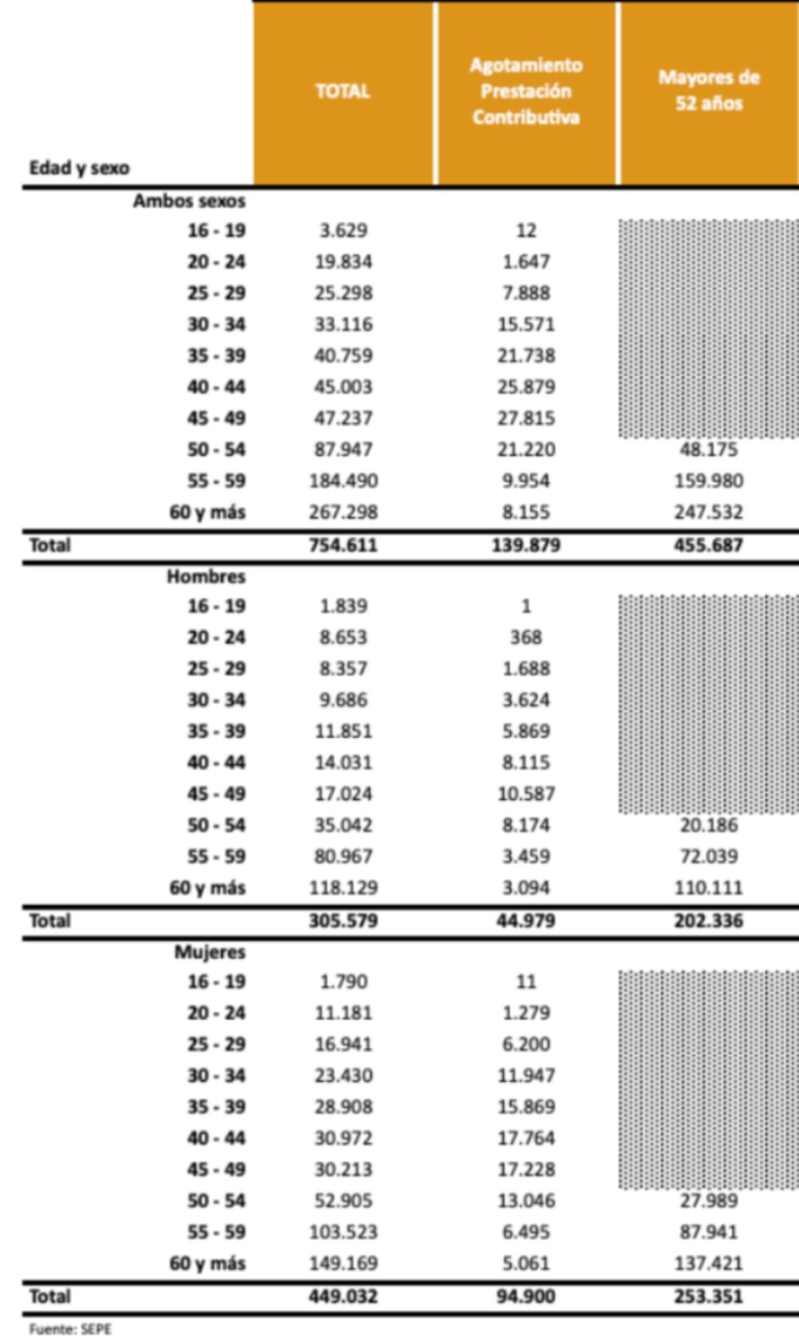 subsidio paro mayores 52 fin 2025