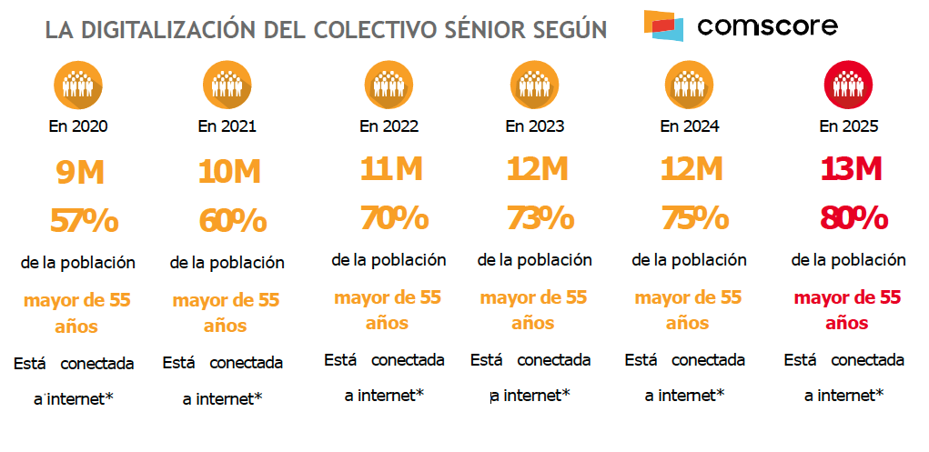 mapfre usuarios internet