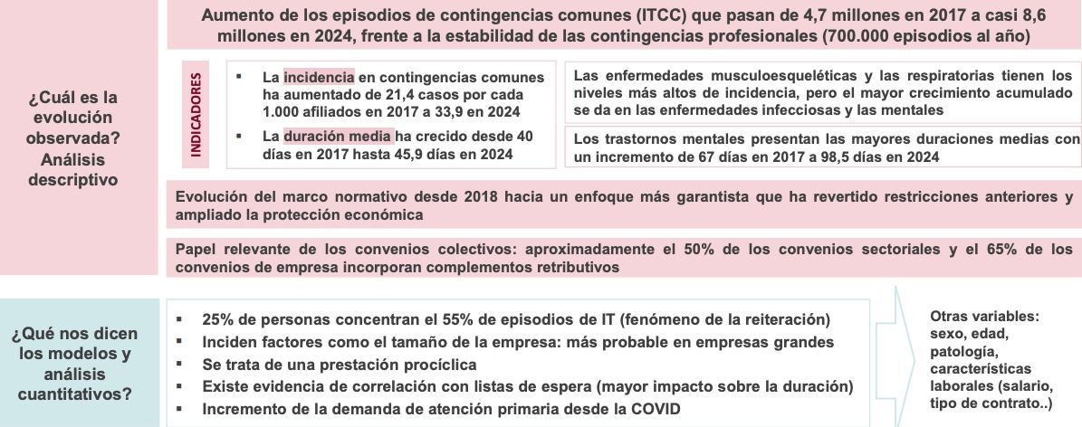 airef informe bajas laborales febrero 26