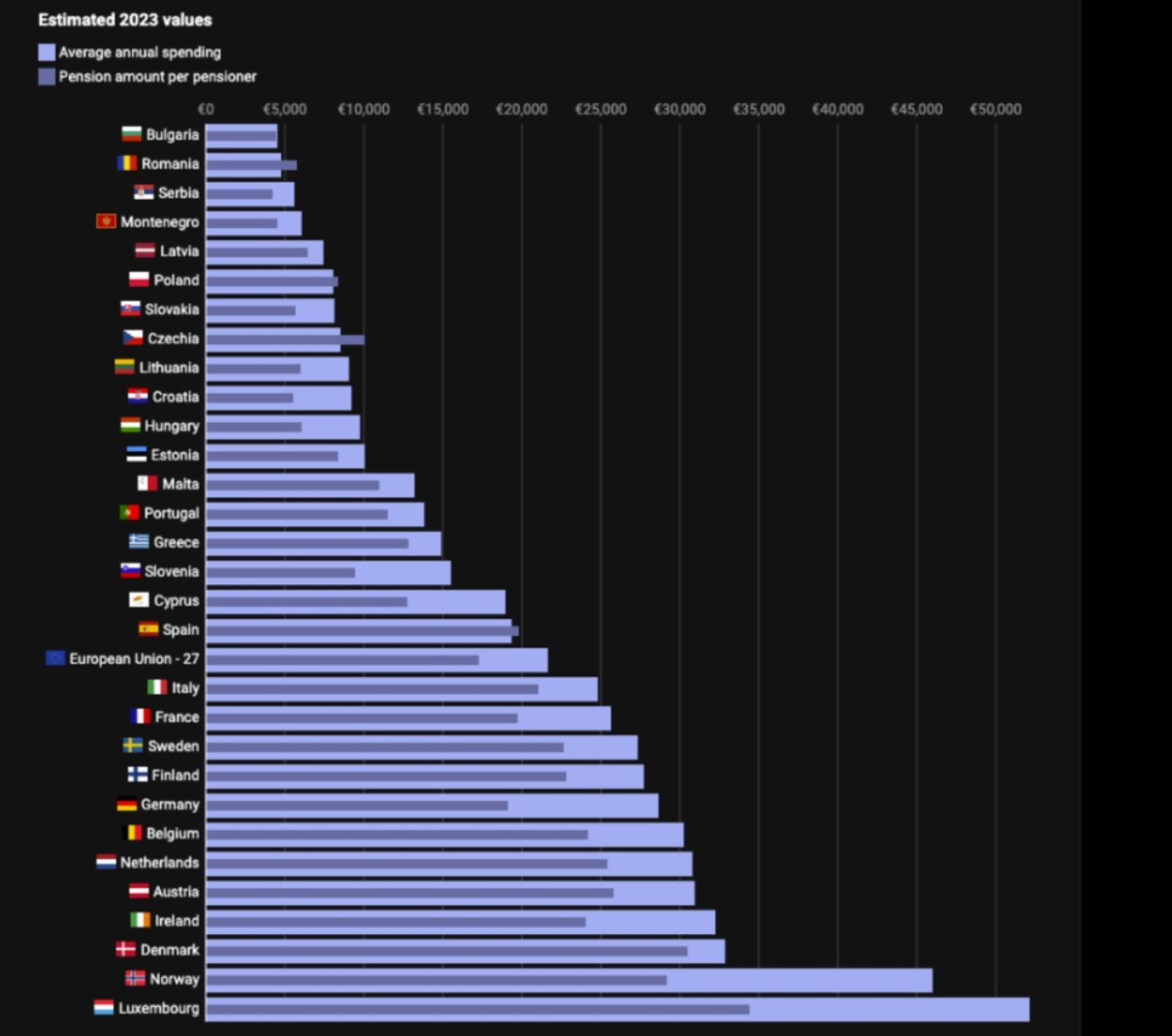pension ue comparada con gasto medio mayores 60 pension ue comparada con gasto medio mayores 60