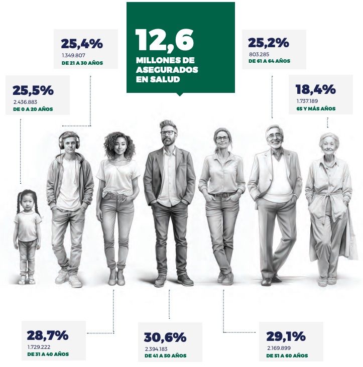 La cara B de los seguros de salud específicos para sénior: caros, con letra pequeña y exclusiones