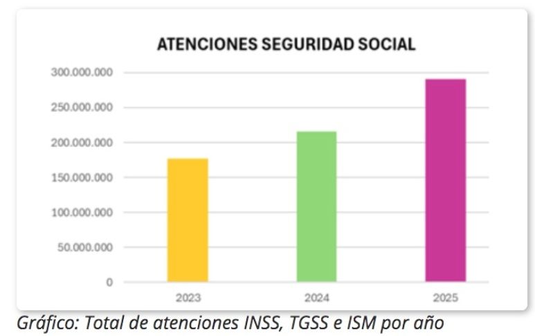 atencion ciudadano seguridad social 25