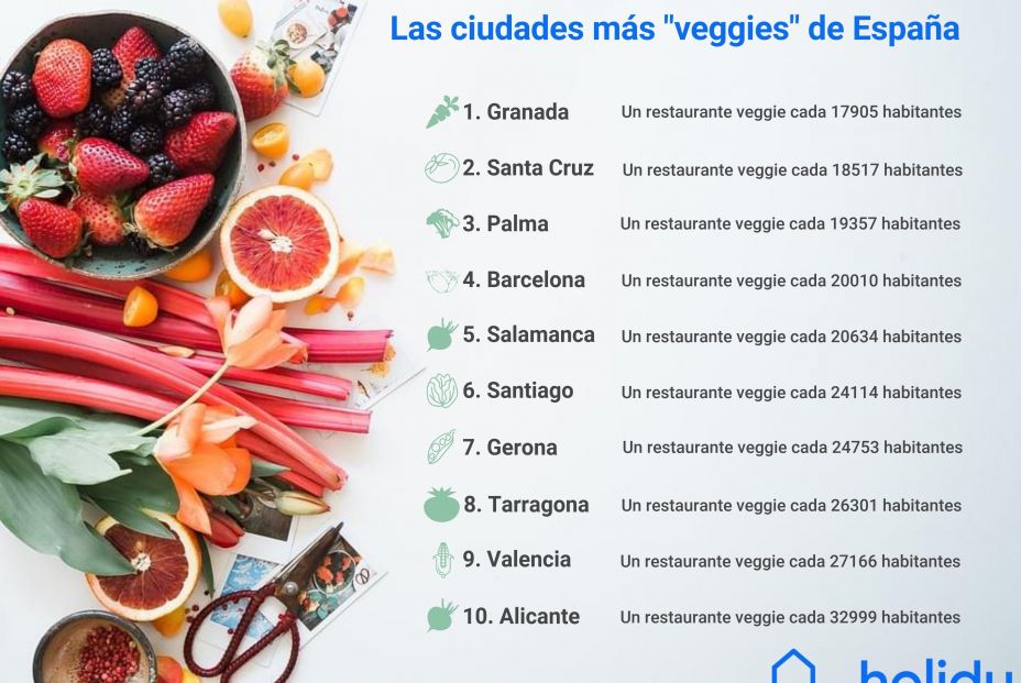 Las10 ciudades mas veggies de España