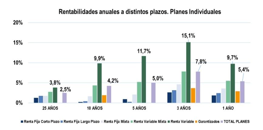 rentabilidad planes individuales enero 26