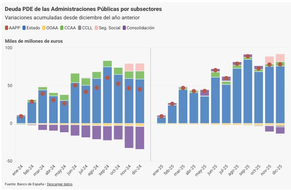 deuda ss dic 25 sobre dic 24