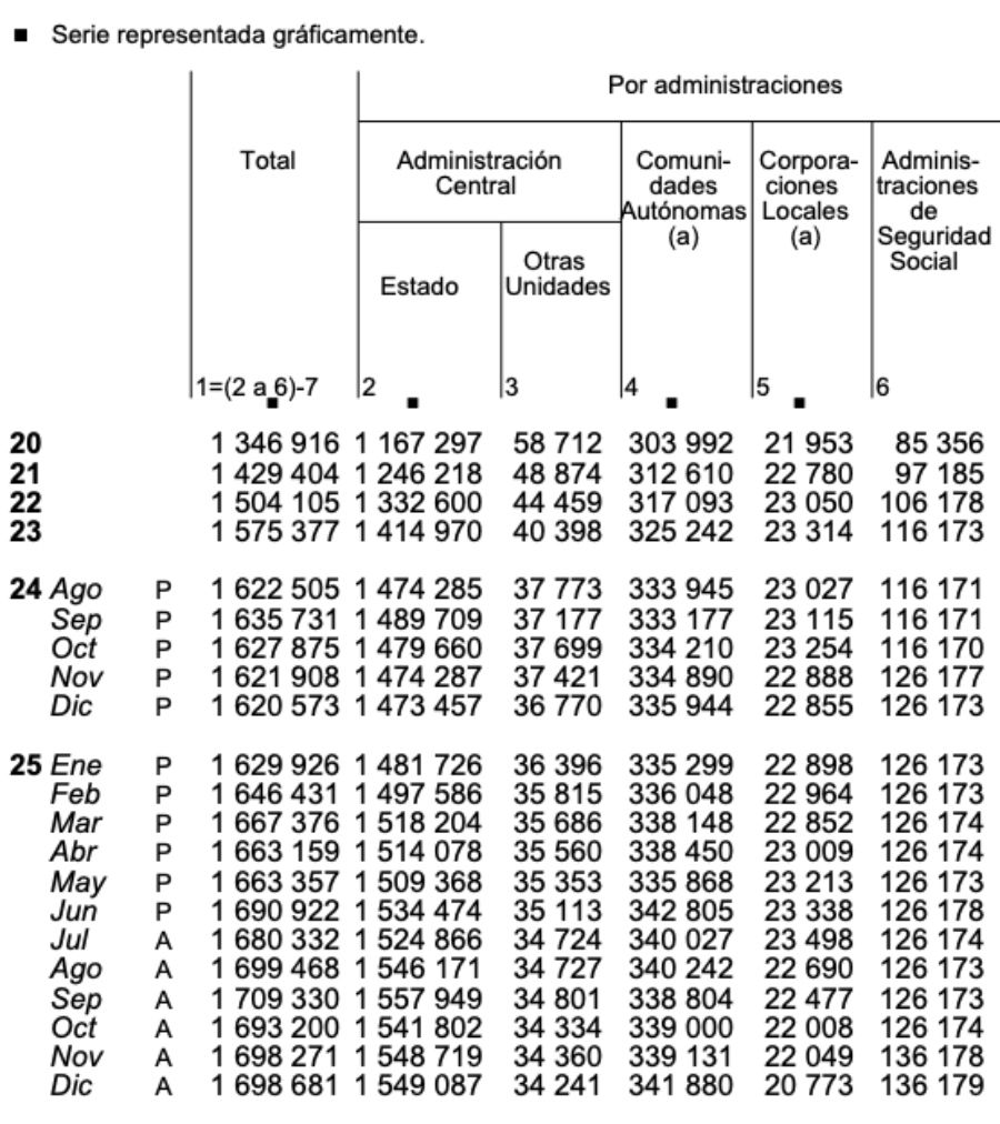 deuda ss diciembre 2025 record historico