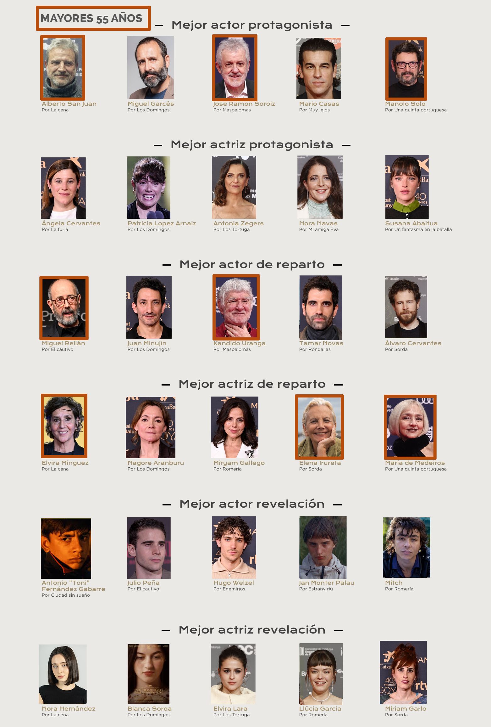 Nominados Goya 2026 Nominados Goya 2026