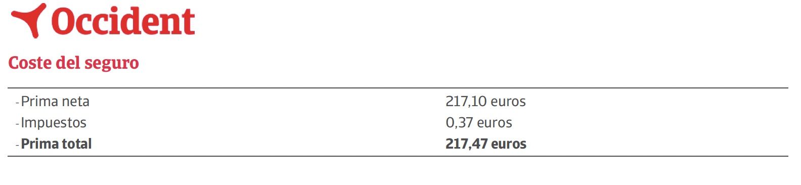 La letra pequeña del seguro de salud Occident Bienestar Sénior: precio, copagos y limites de edad