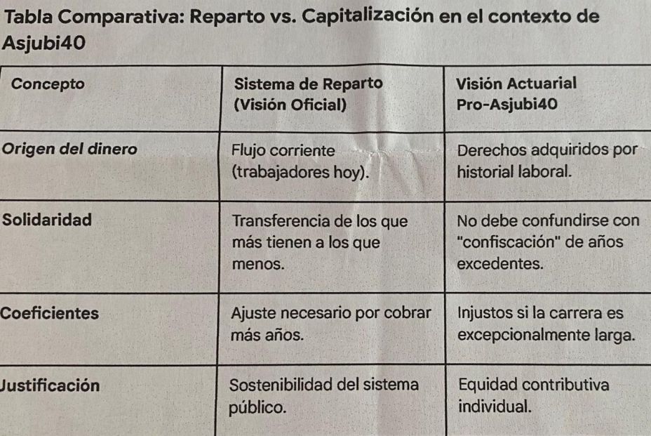asjubi40 principio contributividad asjubi40 principio contributividad