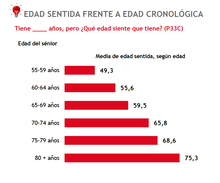 barómetro edadismo mapfre barómetro edadismo mapfre