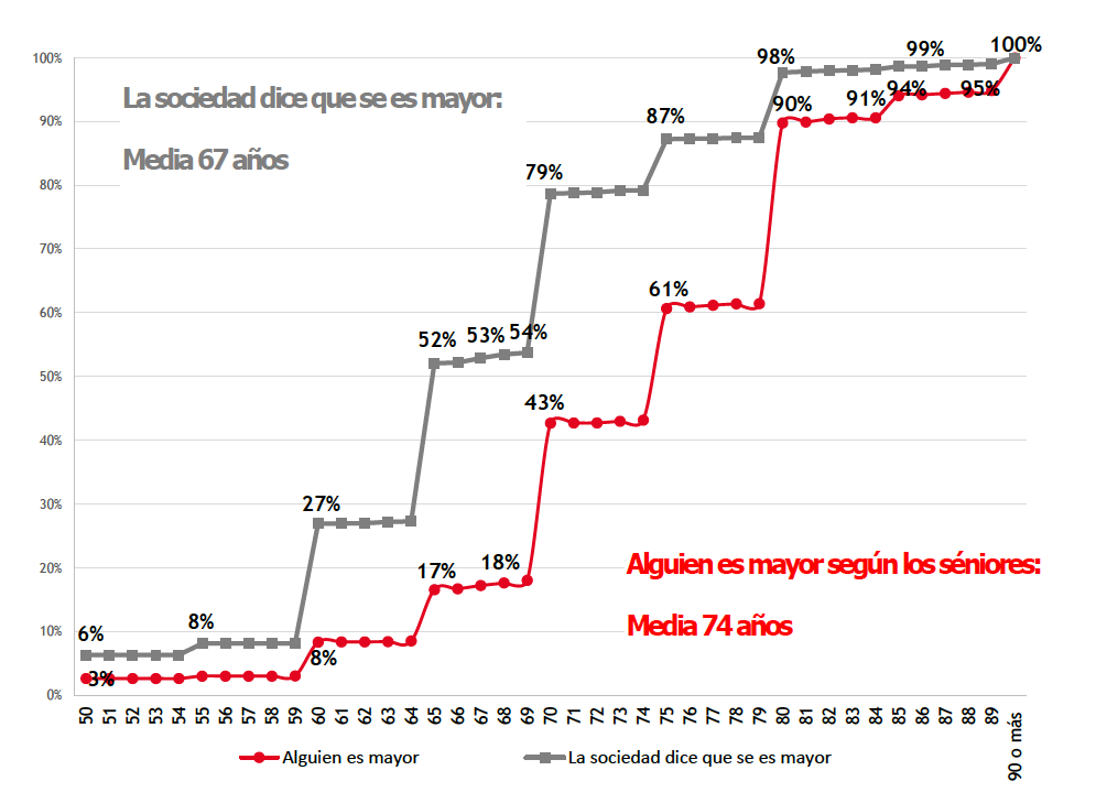 barometro mapfre edadismo barometro mapfre edadismo