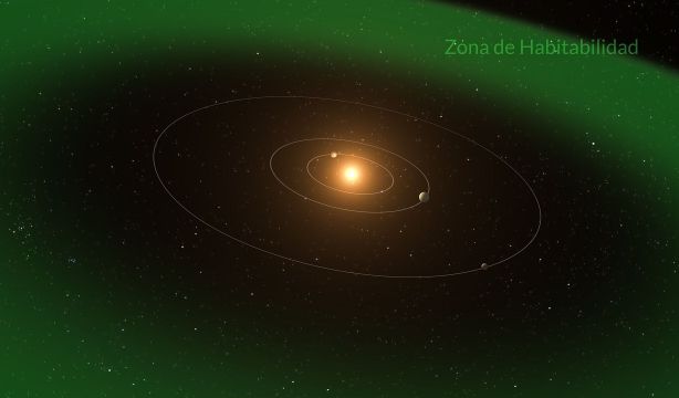 Descubren una nueva supertierra en un sistema planetario cercano. Fuente: Europa Press.