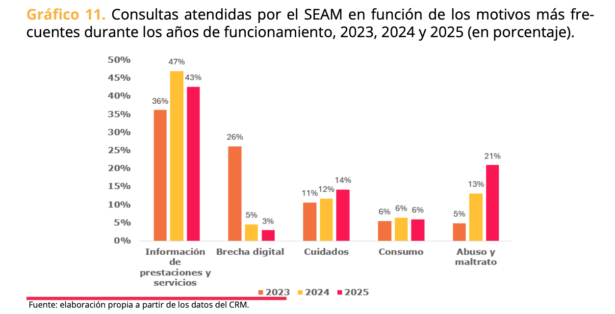 Captura de pantalla 2026 02 25 a las 13.56.34
