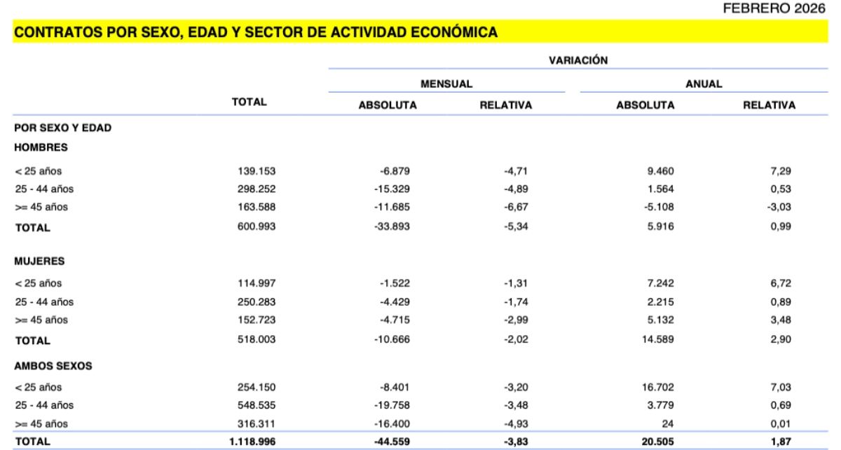 febrero contratos senior febrero contratos senior