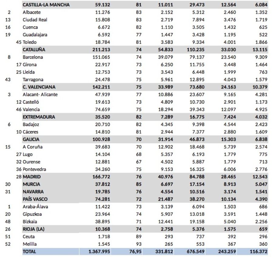 plus brecha genero febrero 2026 2