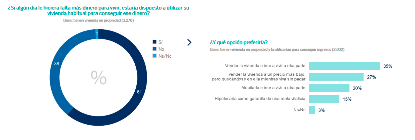 VII Encuesta ahorro (BBVA)