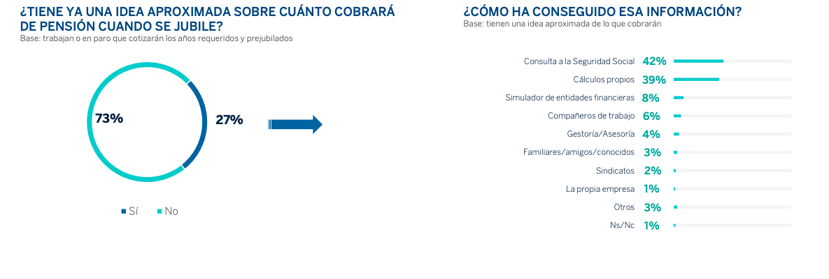 Encuesta BBVA Ahorro