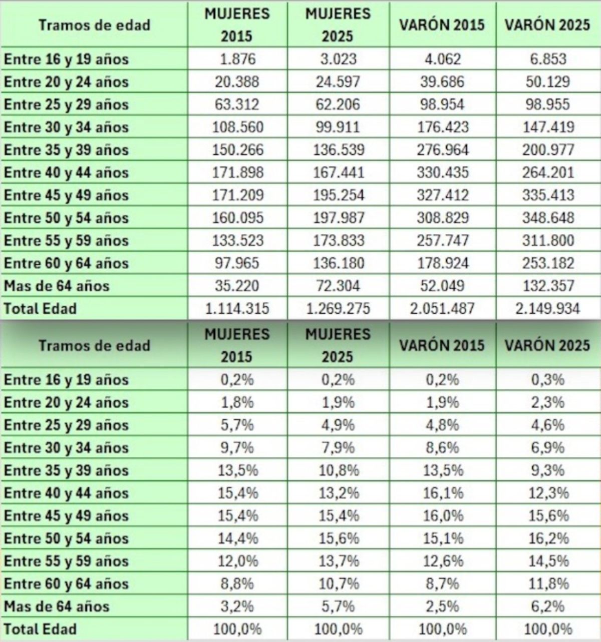 autónomos afiliados al reta 2025 2015 ata autónomos afiliados al reta 2025 2015 ata