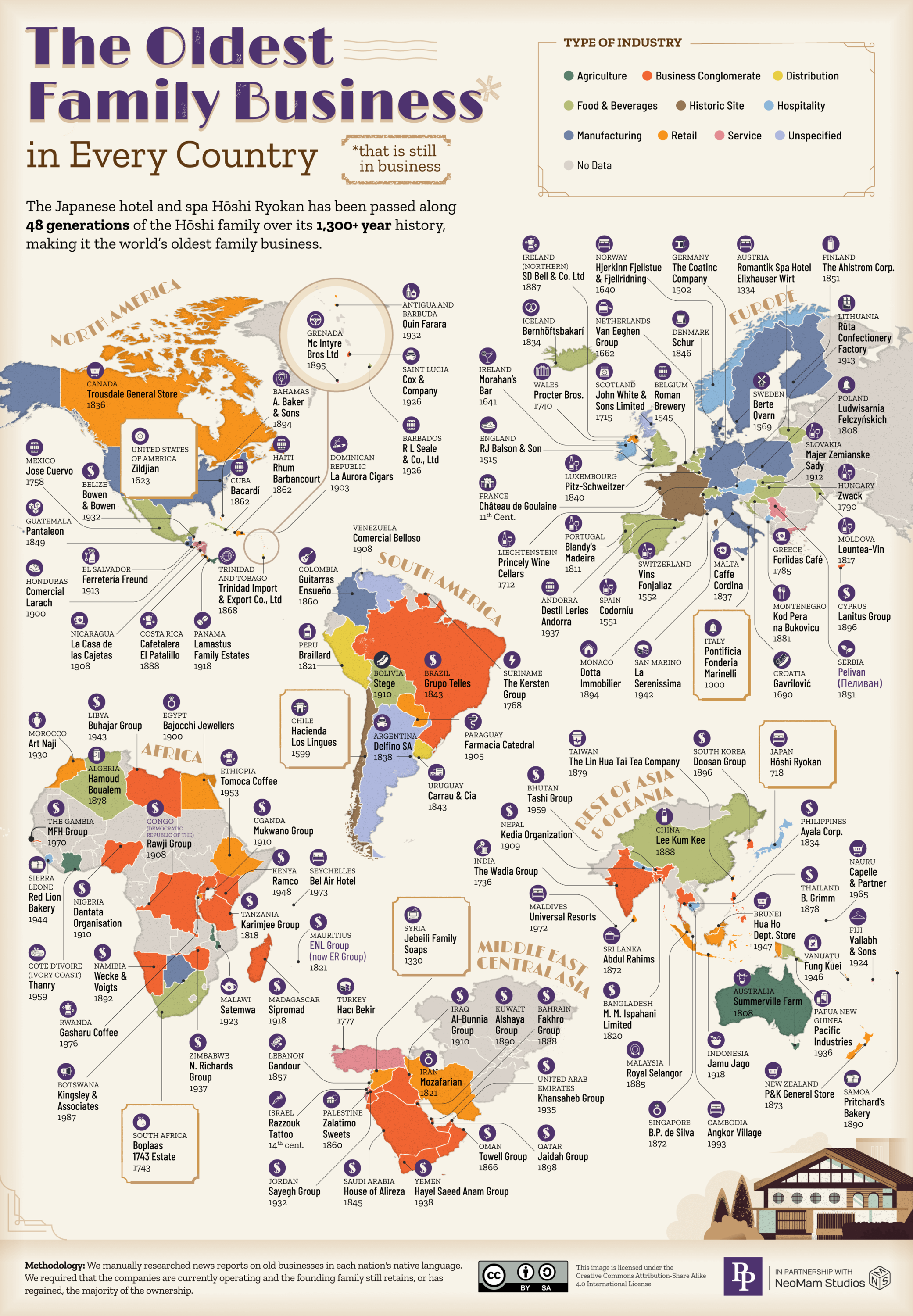 El negocio familiar más antiguo de cada país