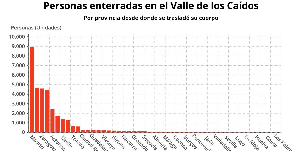 personas enterradas en el