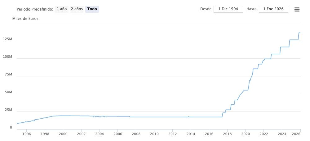 deuda seguridad social enero 2026