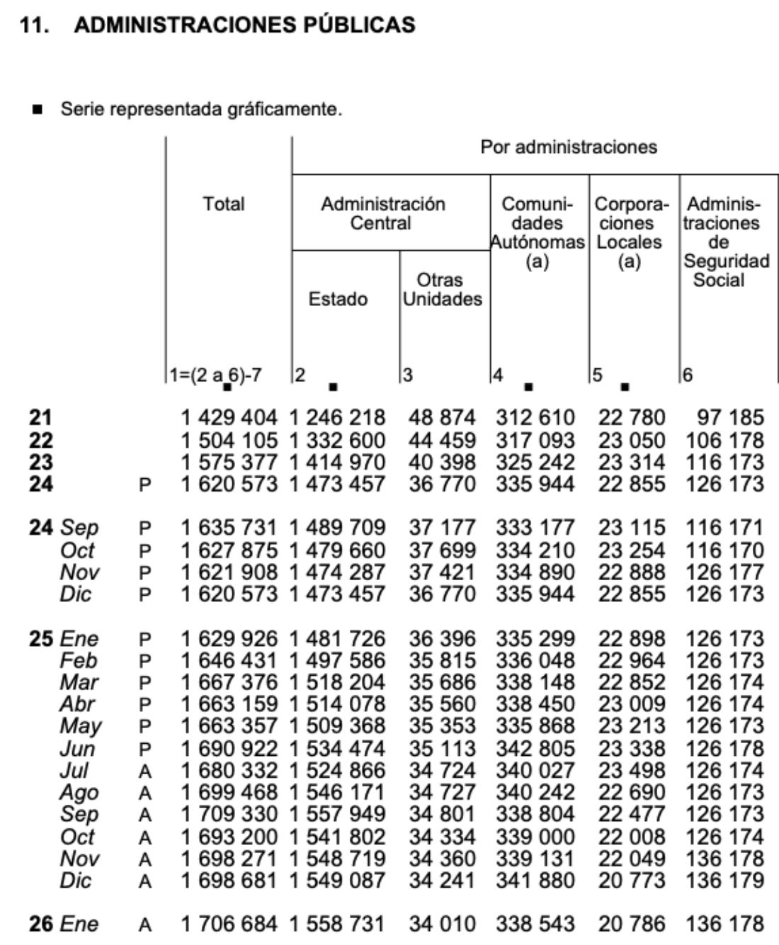 deuda ss enero 26 desde 2021