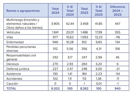 Los seguros del hogar, del coche y la póliza de vida son los que más reclamaciones acumulan