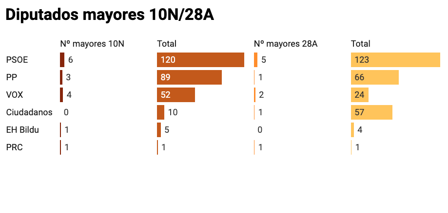 diputadosmayores2