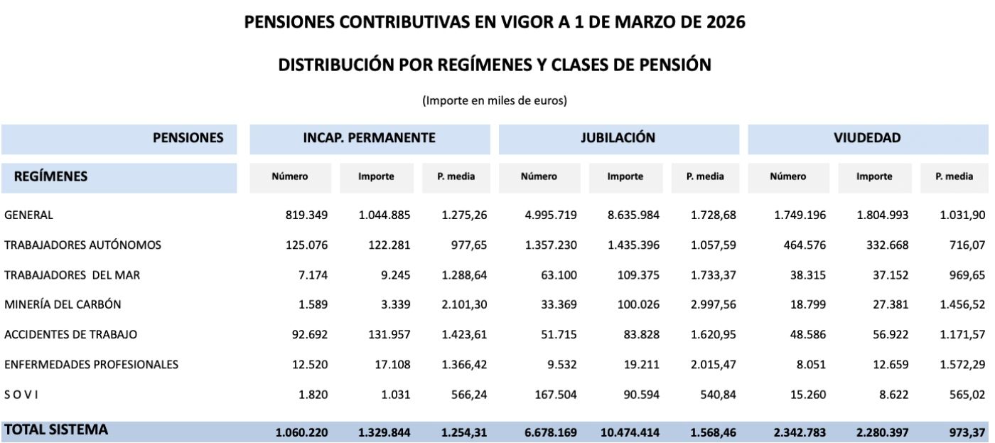 pensiones viudedad marzo 2026 1 pensiones viudedad marzo 2026 1